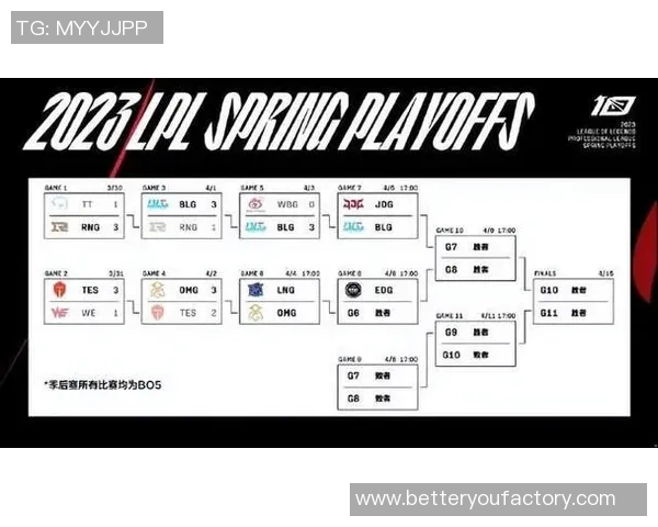 赛后复盘:RNG与BLG对决中的速度较量与战术分析