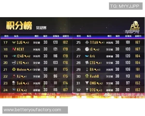 全明星赛最新积分榜FPX强势领跑以81分稳居第一 全明星赛最新积分榜FPX强势领跑以81分稳居第一